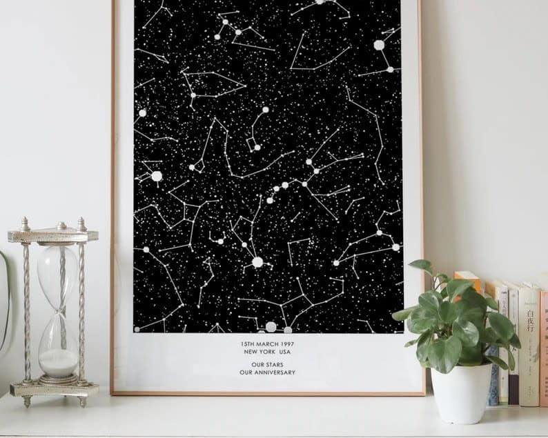 Personalized Constellation Print