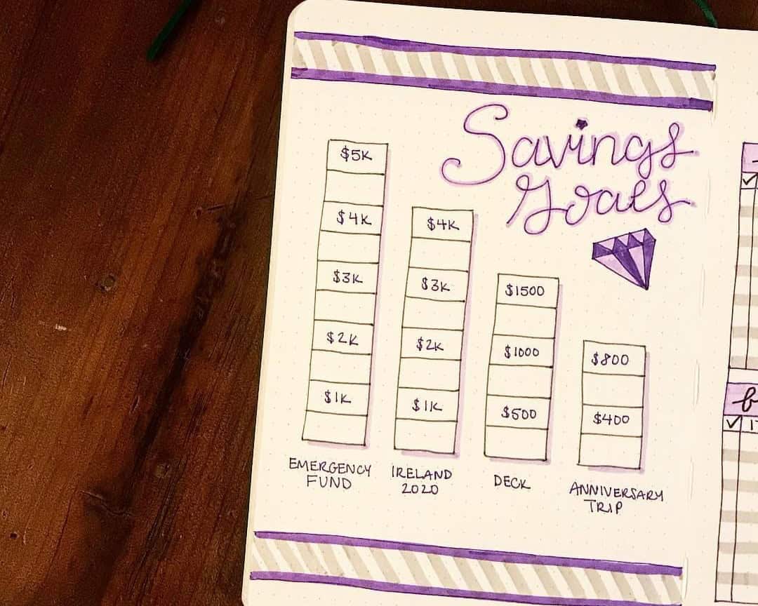 Savings Goals