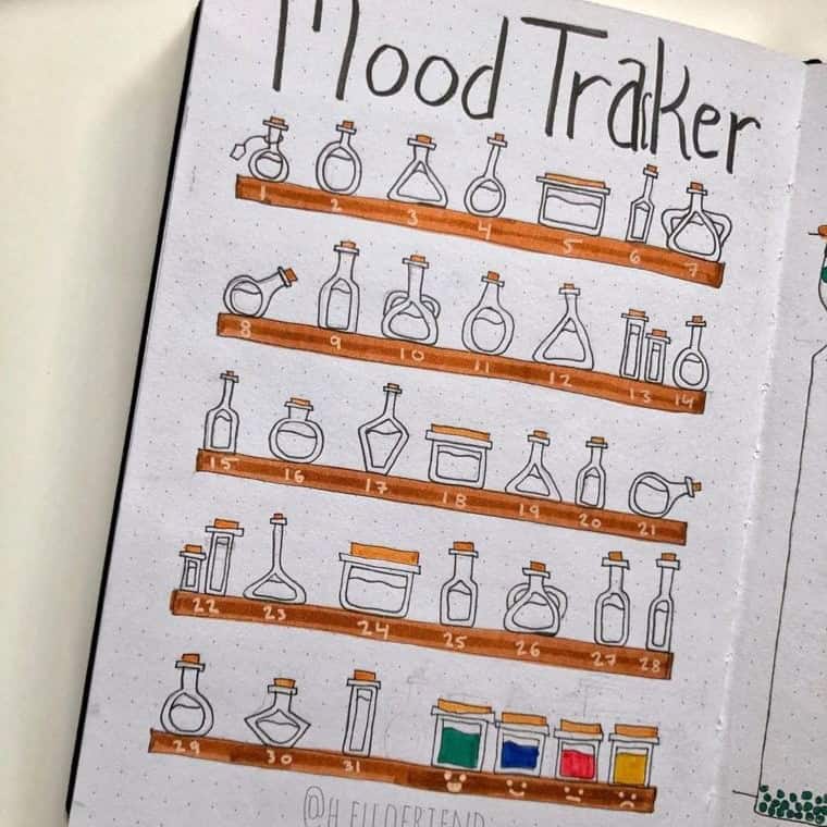 Chemistry-Inspired Mood Tracker