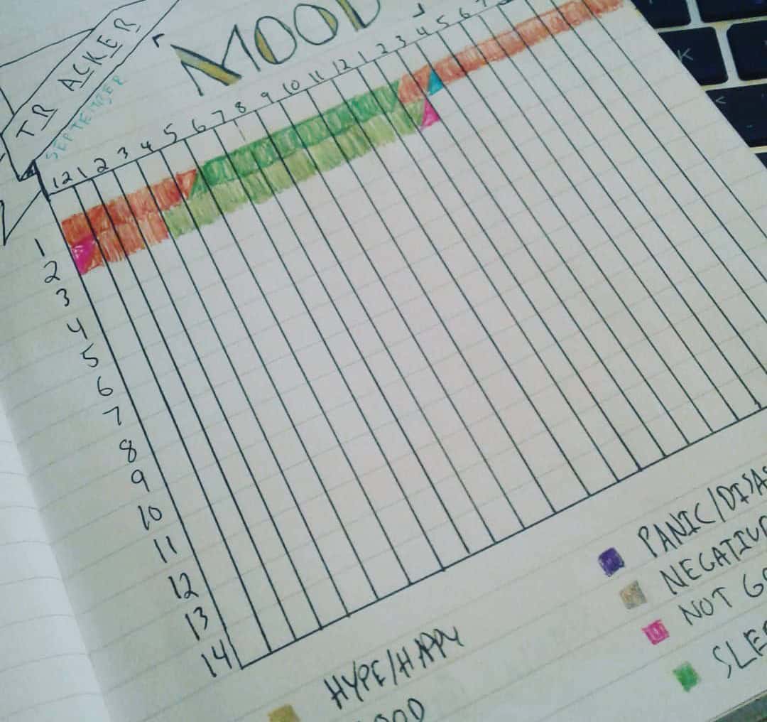 Depression Data