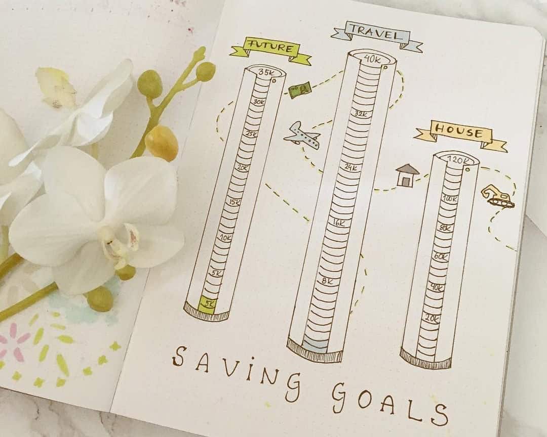 Saving Goals