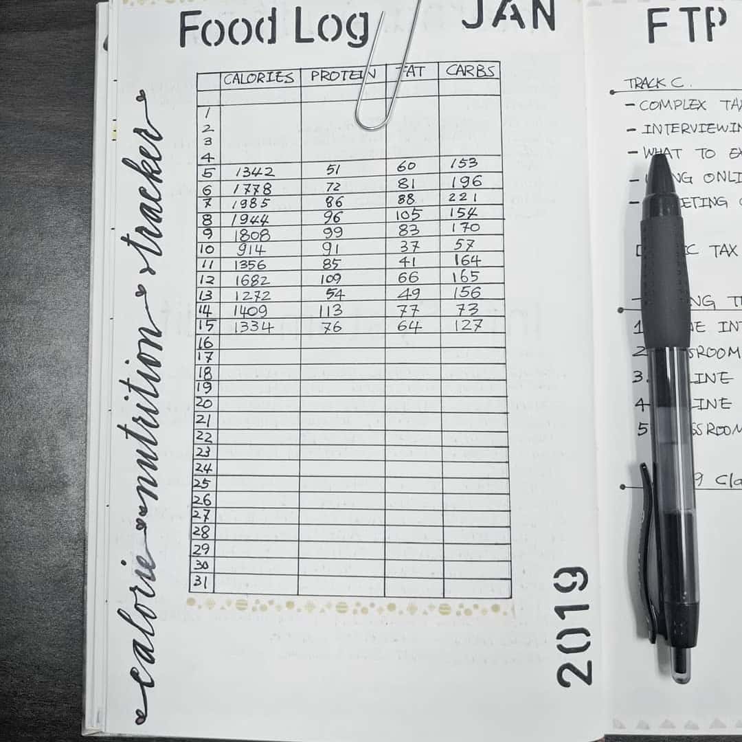 Log Nutritious Values of Your Food