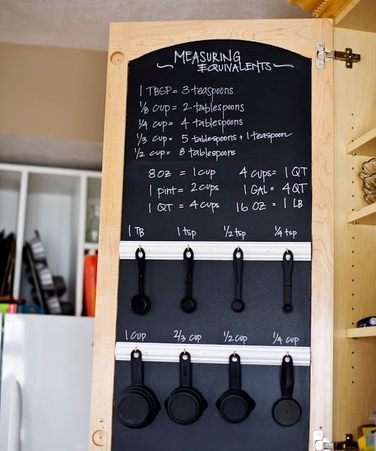 Chalkboard with Measurements